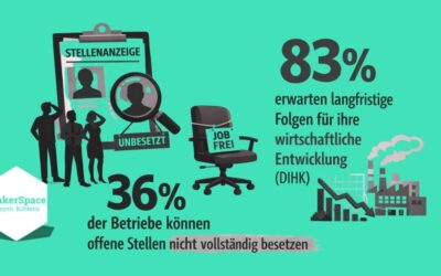 Gemeinsam wachsen, gemeinsam gestalten